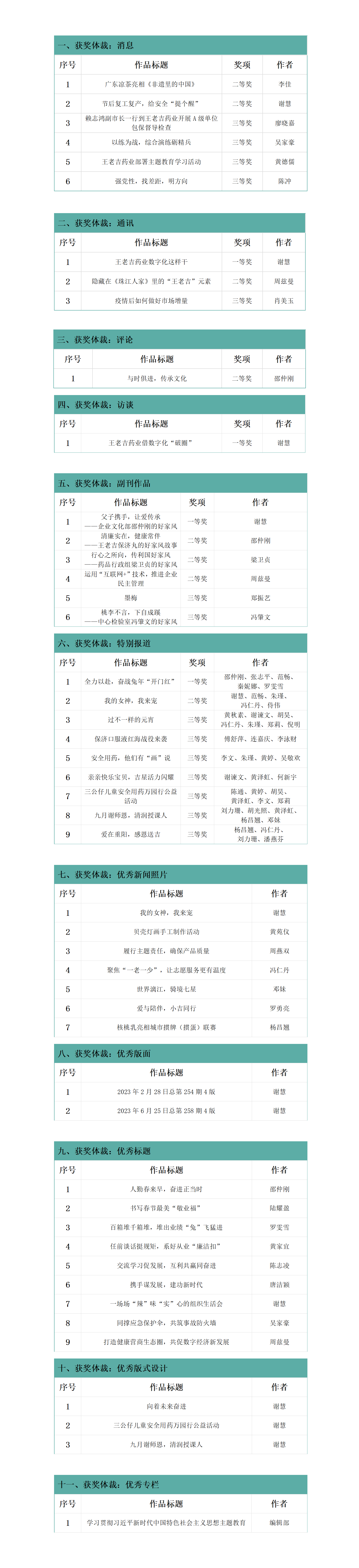 《ga黄金甲平台天地》48篇作品获奖(2024年)_01.png 《ga黄金甲平台天地》48篇作品获奖(2024年)_01.png